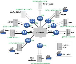 网络示意图 图片