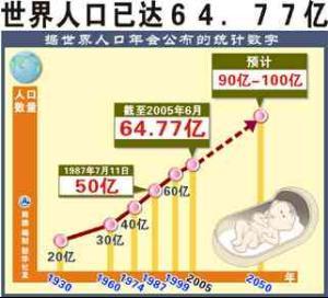 中国与世界gdp增速图_2005世界gdp(3)