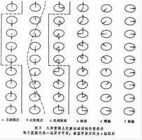 磁结构