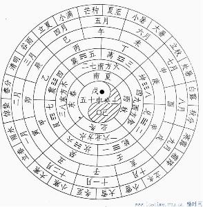 辞书中的二十四节气英译源流考