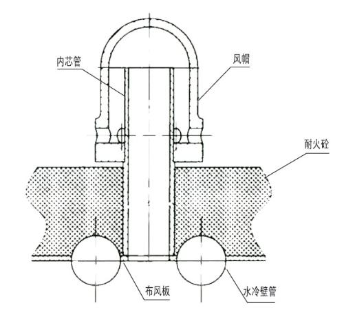 风帽