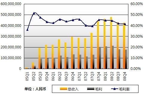 主营潜水艇地漏_主营业务收入营业税(3)