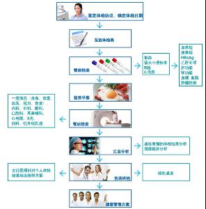 福州体检中心网