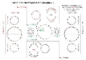 大统一理论 - 搜搜百科