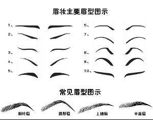 妇女用柳枝烧焦后涂于眉毛之上(显得怪异的化妆;并且古代妇女画眉所