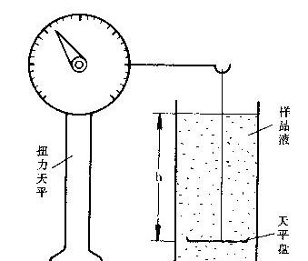 沉降计算和分析