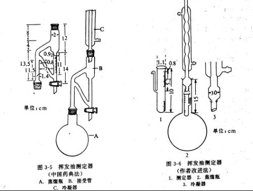 沉淀法