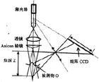 边角测量