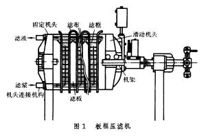 板框过滤器