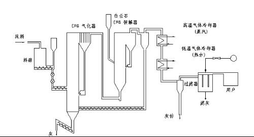 催化裂解