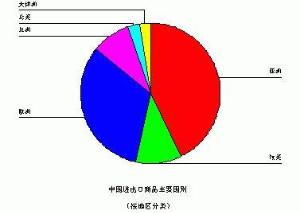 中收入阶层消费比例图_永久收入消费理论
