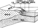 大陆隆