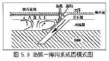 火成岩地表复杂区地震资料的构造解释及应用