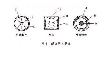 断口分析