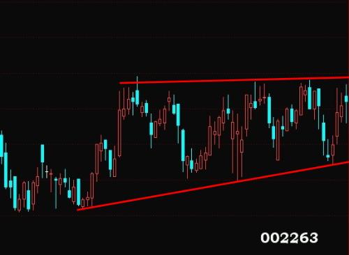 对敲出货+-+搜搜百科