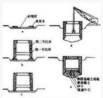 地下工程沉井法施工