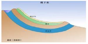 地下水位降落漏斗