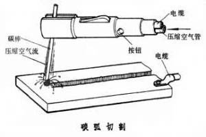电弧切割分为碳弧切割,气刨和空心焊条电切割3