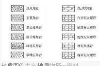 地质图例(geological legend)是指地质图中所用各种符号的说明.