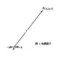 电偶极子(electric dipole)是两个相距很近的等量异号点电荷组成的