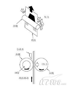 定影方法 - 搜狗百科; 静电复印纸