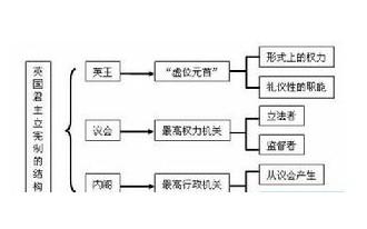 二元制