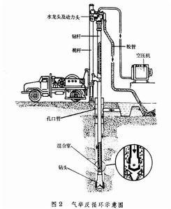 2017-2023年中国反循环钻机产业发展前景及供需格局预测报告(目录)