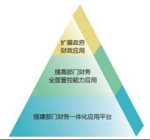 关于公共部门管理领域的三种讲究范式综述的毕业论文开题报告范文