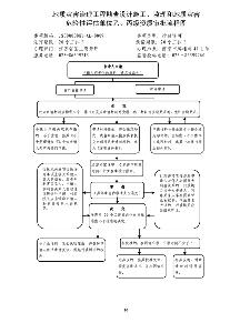 地质灾害治理工程监理单位资质管理办法