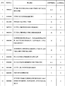 非全税目信息技术产品