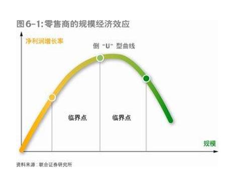 规模经济_规模经济效应_规模经济名词解释 | 知