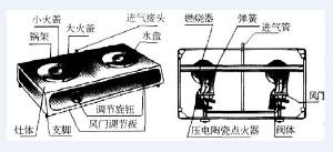 头,旋钮开关,面板,喷嘴,进气管,风门,支脚,脉冲点火器,压电陶瓷点火器