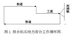 滑台液压系统