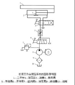 右图为机床工作台液压系统的图形符号图