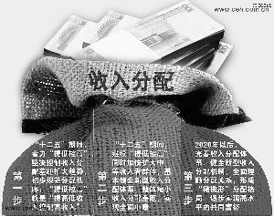 家庭收入黄金分配图_初次分配总收入(2)