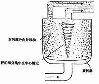 管式离心机