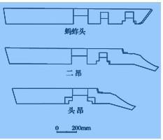 俩图中都有明显的卷杀特征