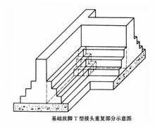 墙下条形基础和柱下独立基础(单独基础)统称为扩展