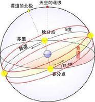 黄道带十三个星座中除了十二星座还有哪个