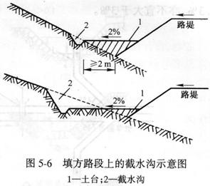 护坡道