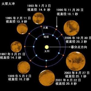 火星冲日