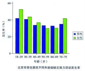 人口变化的原因_造成图英国就业人口比重变化的根本原因是(3)