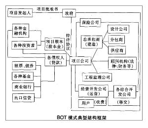 青岛海岸万方新能源投资管理有限公司