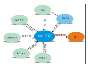 青岛海岸万方新能源投资管理有限公司