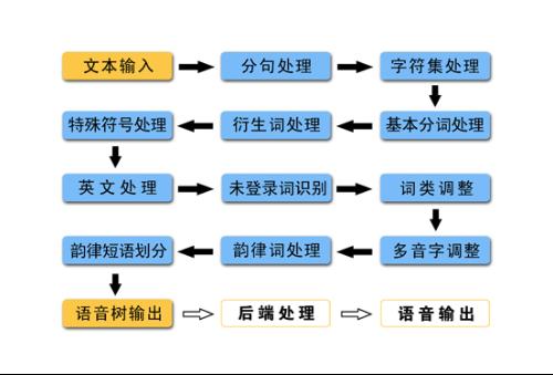 理解自然语言的复杂性