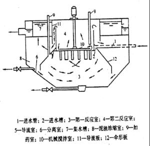 机械搅拌澄清池