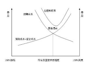 成本分析模式