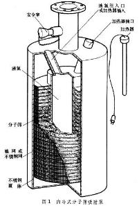 分子筛吸附泵