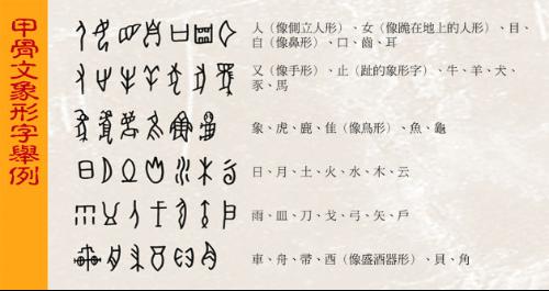 为六种,总称"六书",即所谓"象形,指事,会意,形声,转注