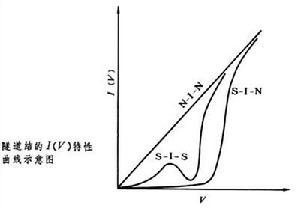 约瑟夫效应